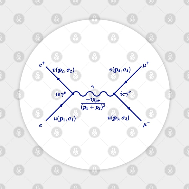 Feynman diagram electron positron pair annihilation blue Magnet by NoetherSym